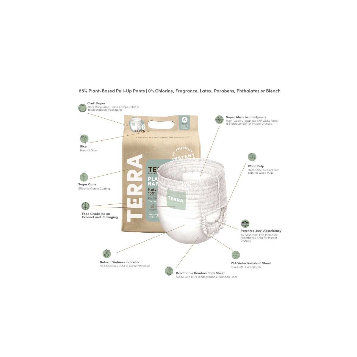 Plant - Based Diaper Pants