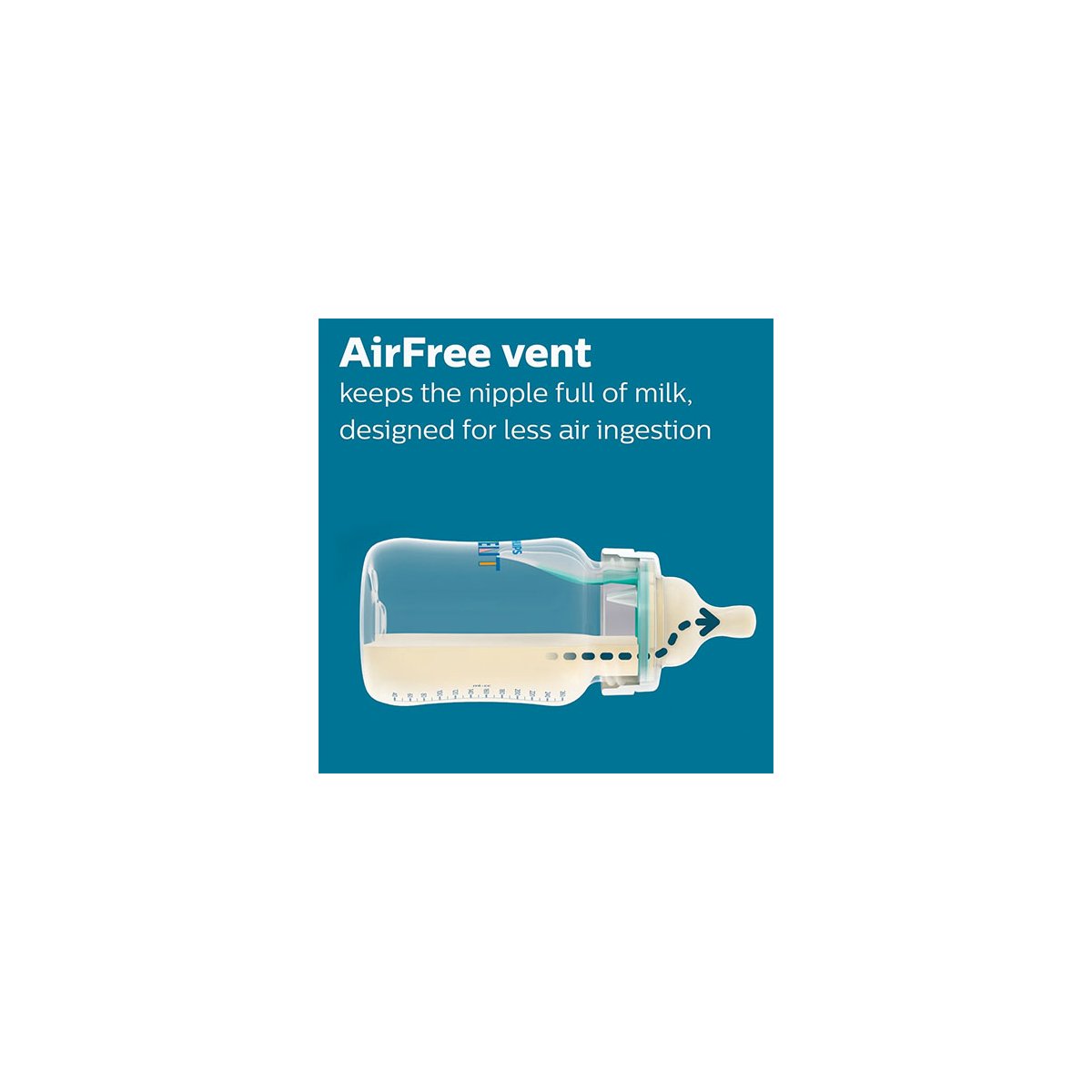 Anti-Colic Bottle AirFree Vent New Born Set