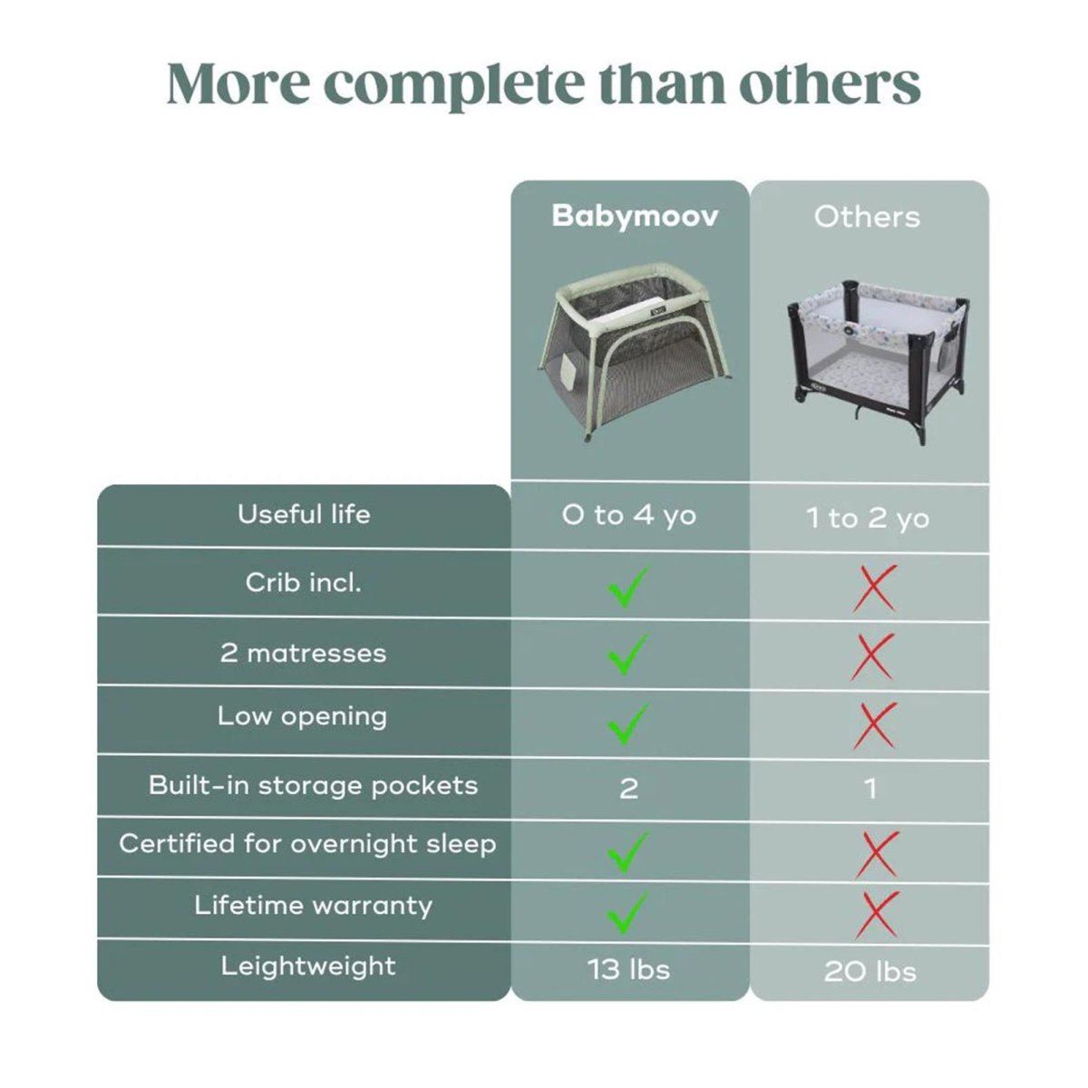 Travel crib and bed 3-in-1 Moov and Comfy