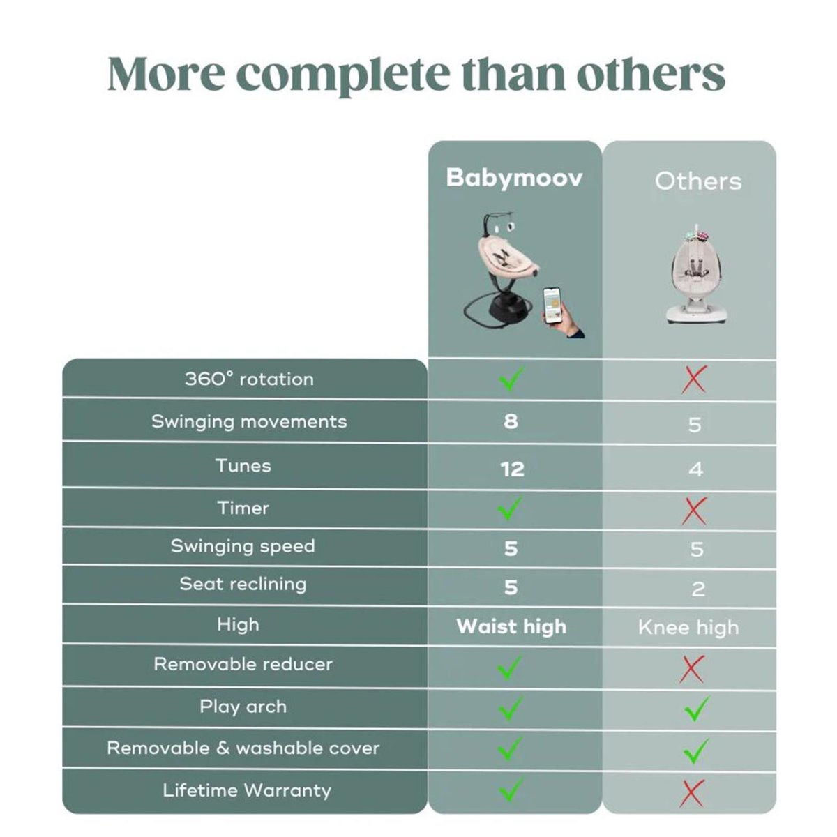 Swoon Evolution Connect Swing