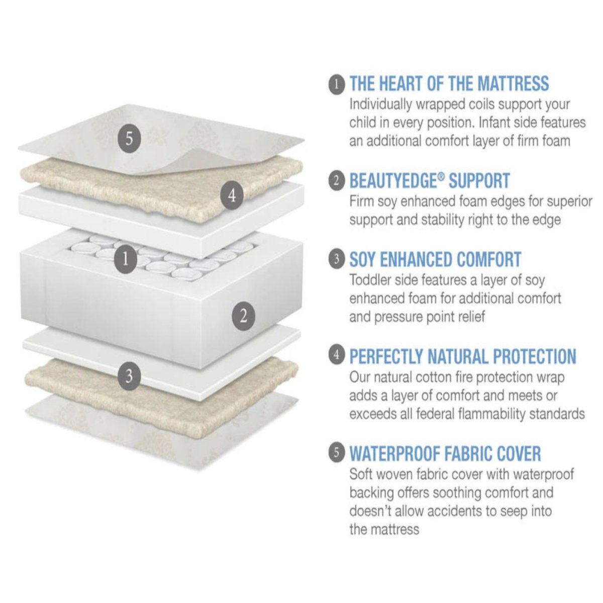 Beautyrest Platinum Sleep System