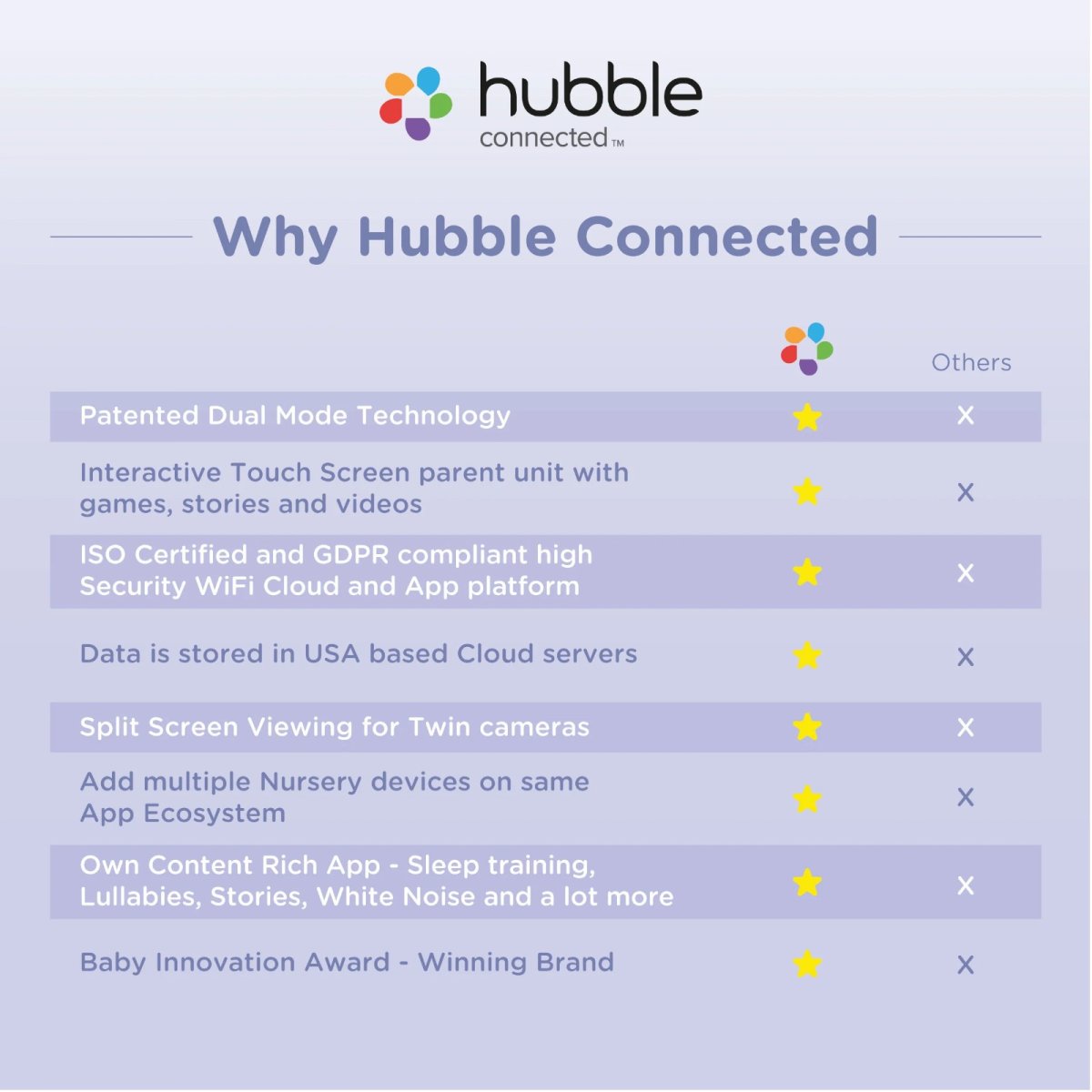 Guardian Pro Monitor