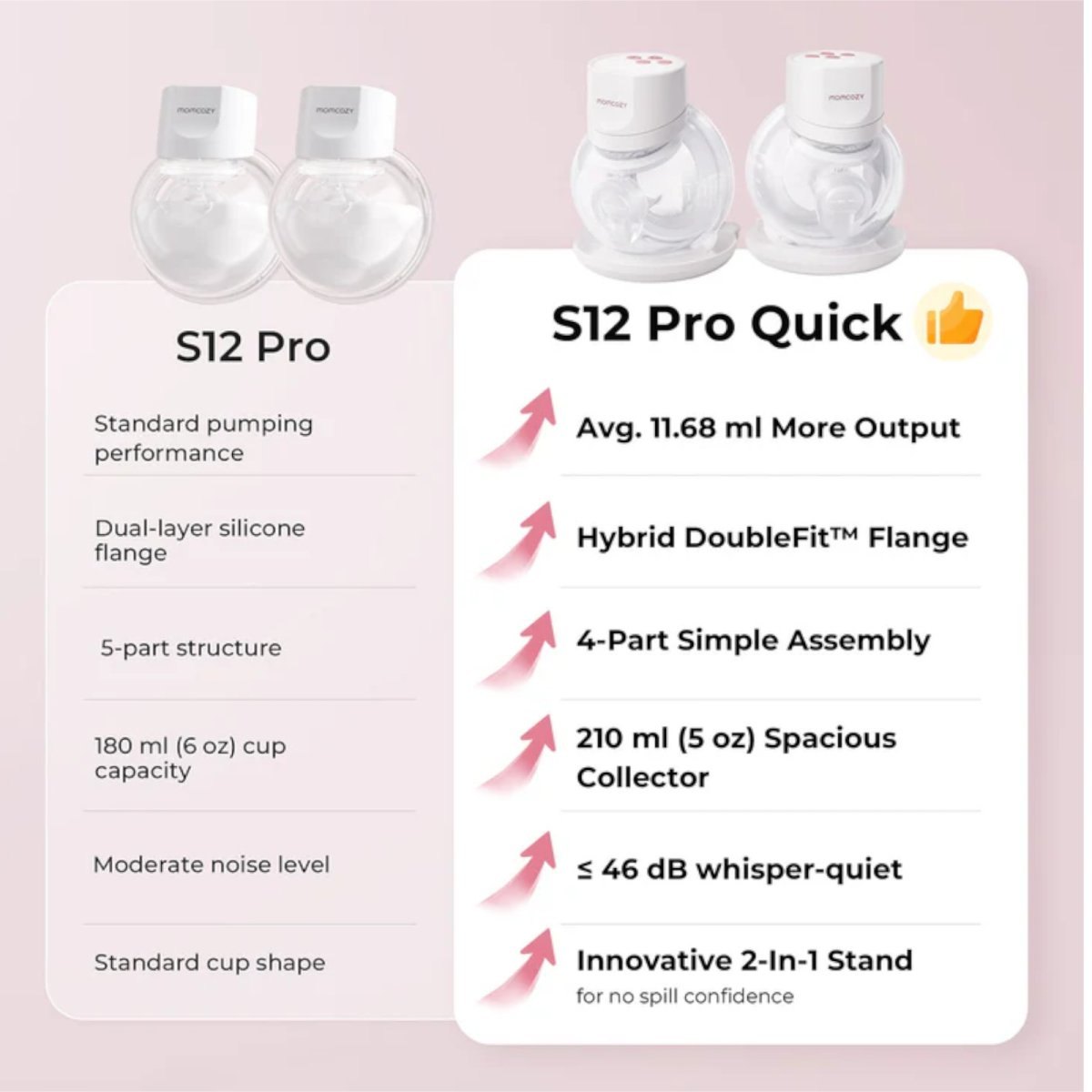 Hands-Free Breast Pump White - S12 Pro Quick