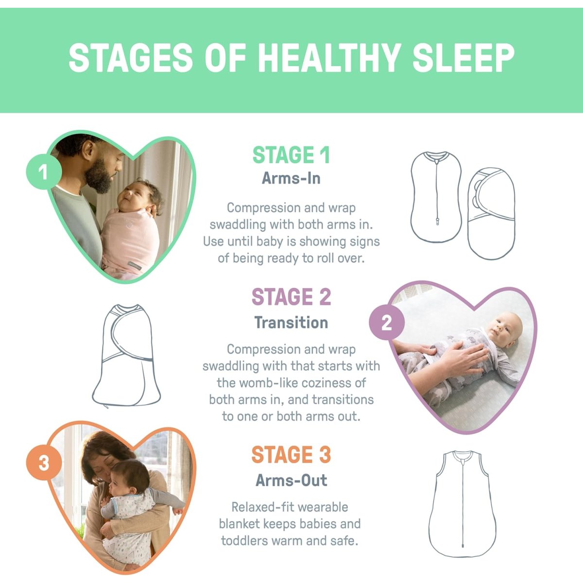 SwaddleMe Original Swaddle Stage 1 - Ivory Preemie