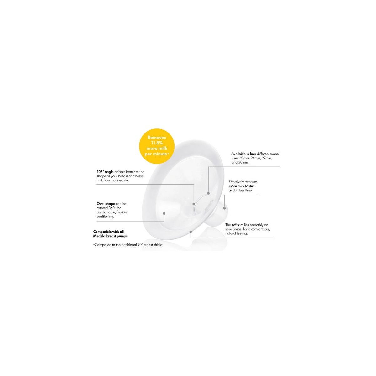 Personalfit Flex Breast Shield - 27Mm