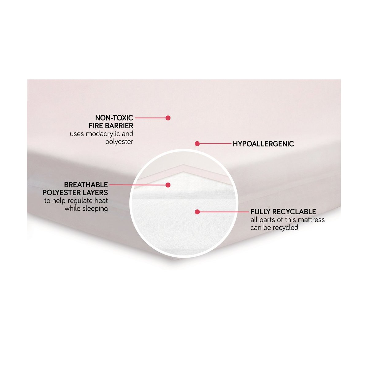 Pure Core Crib Mattress With Dry Waterproof Cover