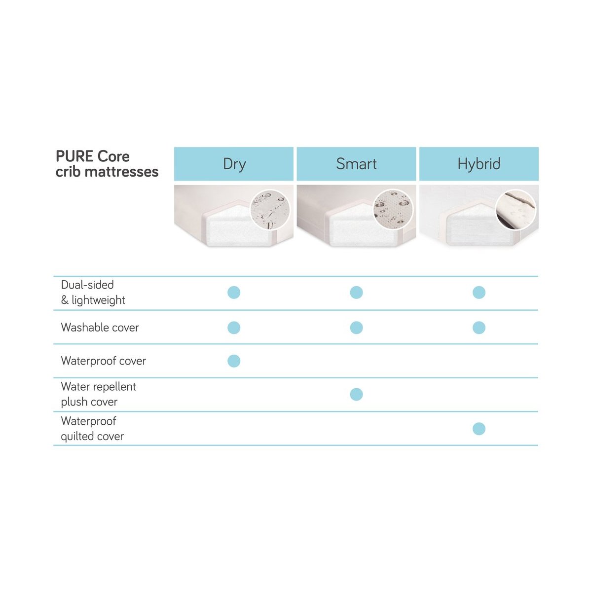 Pure Core Crib Mattress With Dry Waterproof Cover