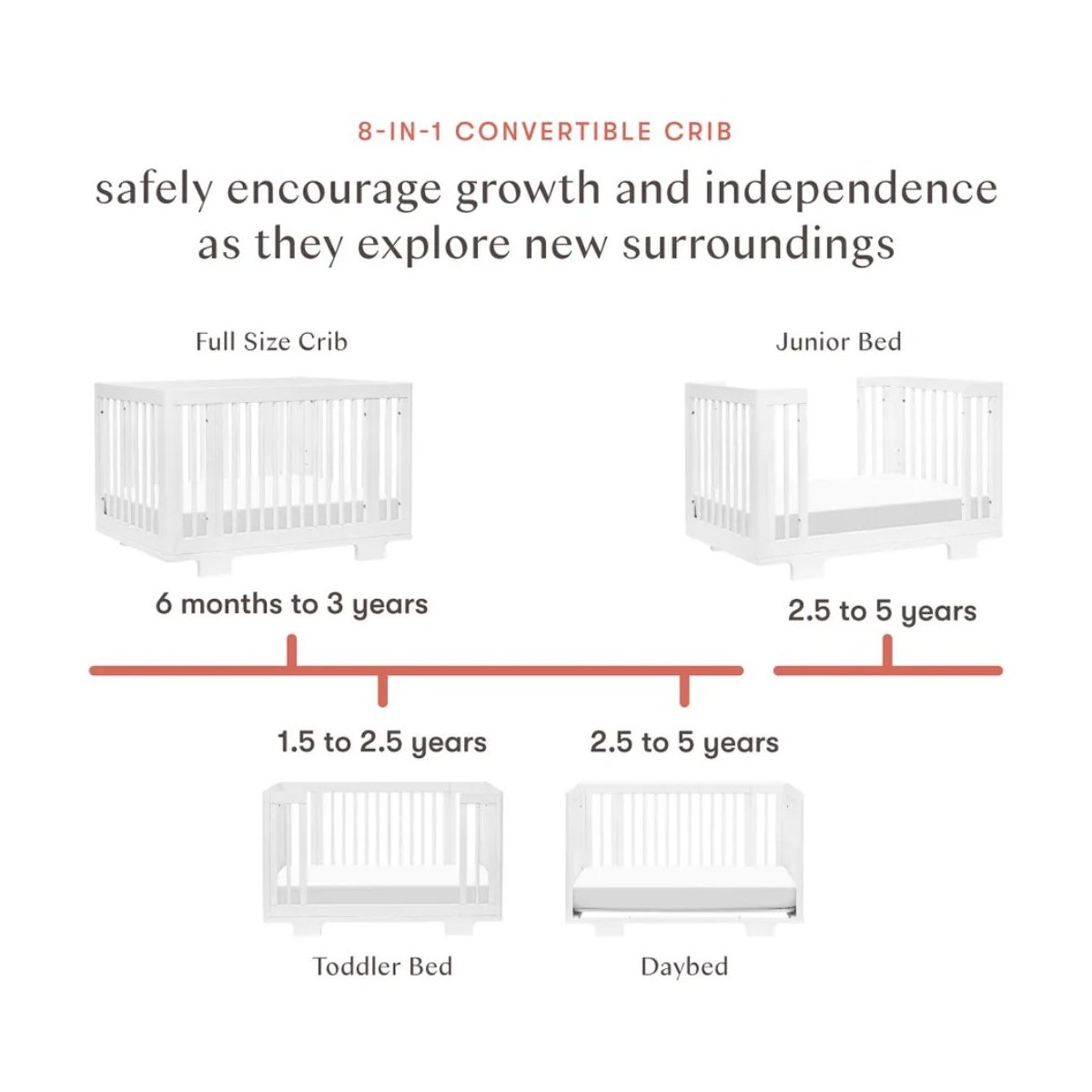 8 in 1 Convertible Crib with All Stages Conversion Kit - White